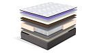 Матрас Ancona 